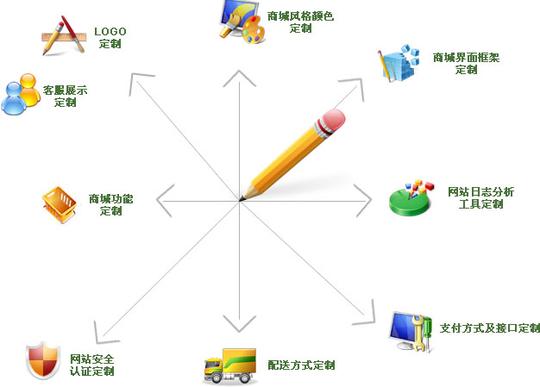 外贸传统贸易模式的改变,如何改变外贸生意下滑现状?电子商务!
