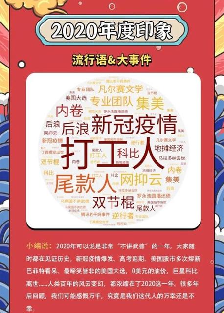 2020年年度十大流行语