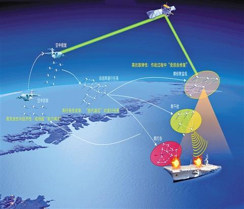 无人机蜂群作战系统