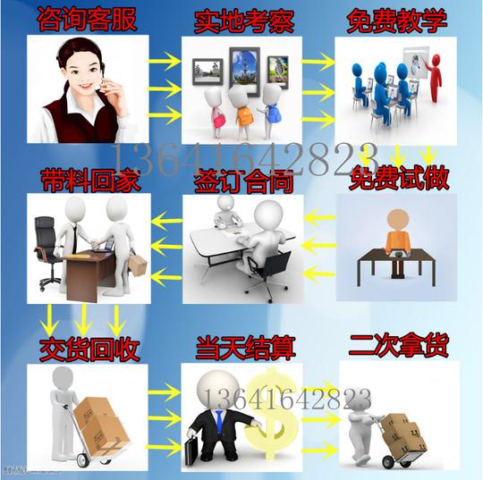2018赚钱好商机手工活外发加工在家做手工兼职创业来料代加工