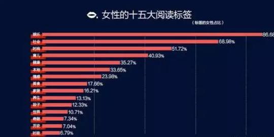 新人如何利用今日头条自媒体平台赚钱?月收入轻松过万