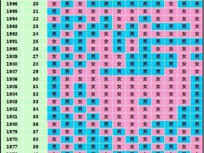 2016生男孩的月份表清宫图