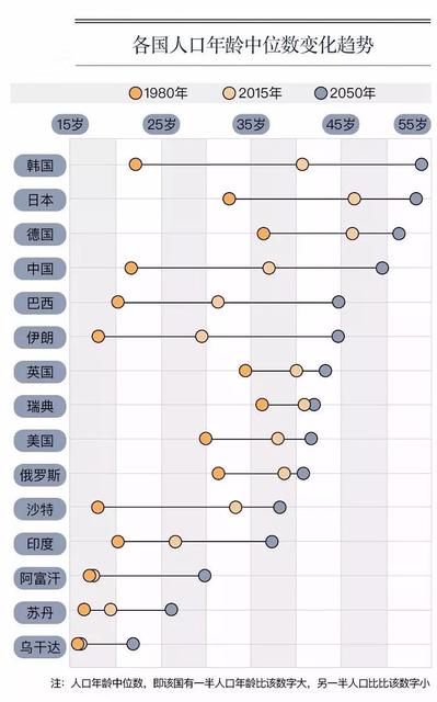 2050年中国老年人口或近5亿