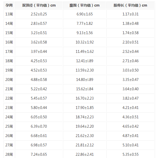 双顶径的标准值是多少