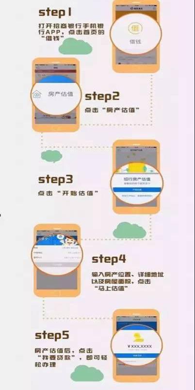 招商银行合肥分行全新个人贷款——"超级贷",经营,消费,抵押,信用,总