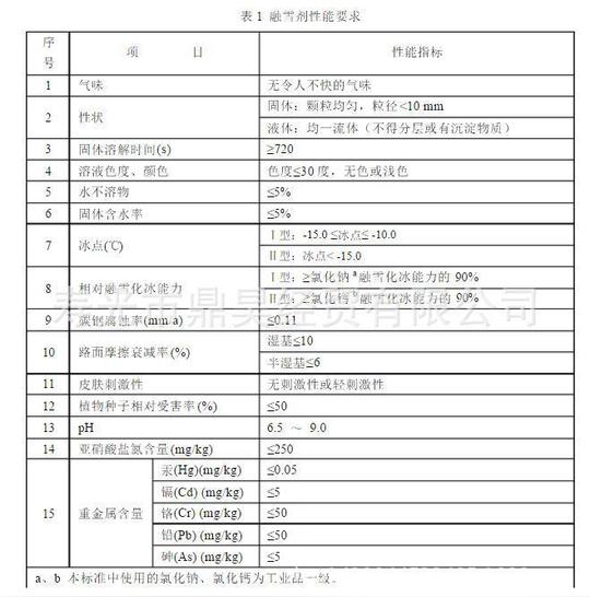 混合型氯盐融雪剂道路除雪化冰融雪剂建筑施工速融剂防冻外加剂示例图7
