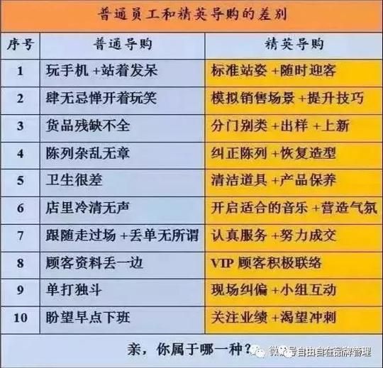 当店铺业绩下滑,我们做了什么?或者,我们对于生意差的解释是什么呢?