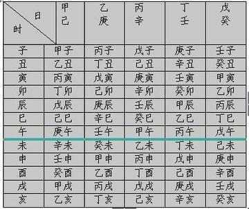 如何看生日时辰算命_怎样算生日时辰(生日怎么看)