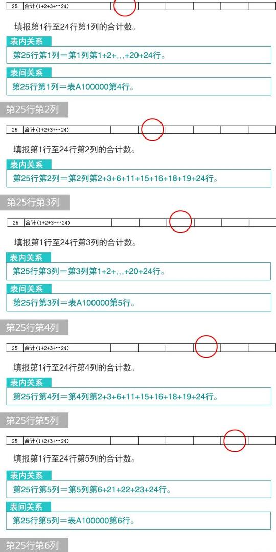 【图解】新版企业所得税纳税申报表怎么填(10):期间费用明细表