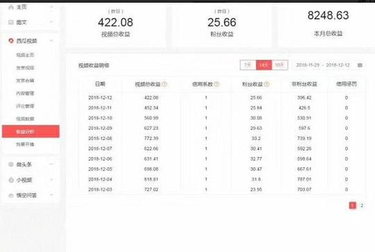 今日头条自媒体怎么赚钱,今日头条自媒体个人赚钱方法