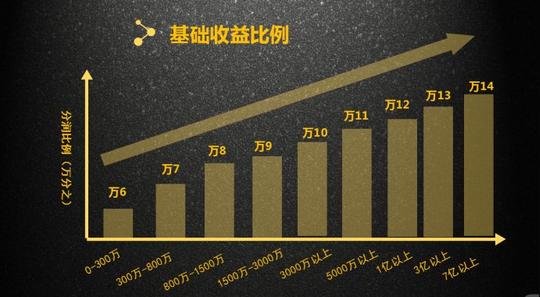 创业首选鑫联盟