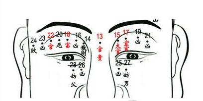 中国传统痣相学:男人面部痣相全解(可收藏)