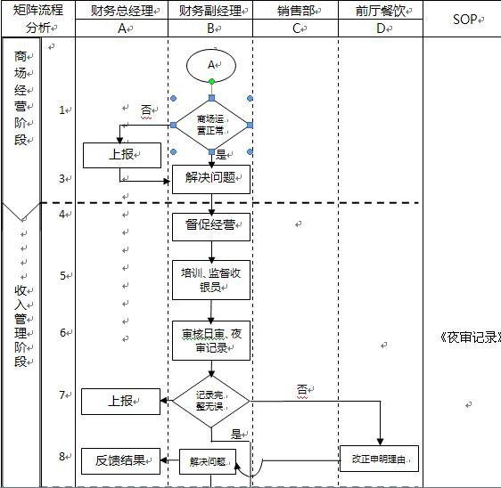 word中smartart图形样式设置