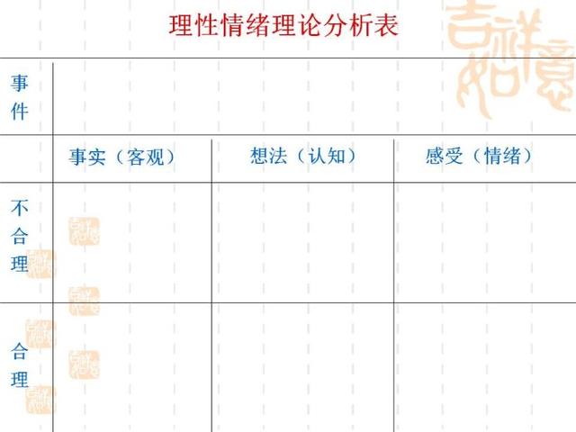 可以从行为认知对情绪的态度和什么等几个方面调控情绪