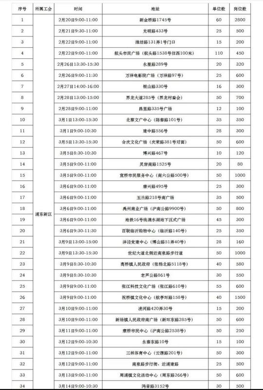 周到上海民生城事正文有就业创业意愿的来沪农村劳动力,农民工