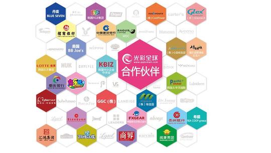 主要业务范围为跨境电商进出口,外贸进出口代理和服务,国际间项目合作
