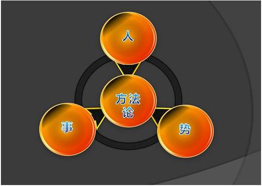 互联网金融创业,投资人到底投什么?-贷款指南