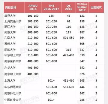 2025年ABC大学排行:浙江高校的璀璨明珠