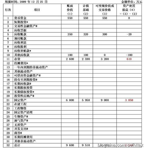 纳税调整项目明细表怎么填(4)
