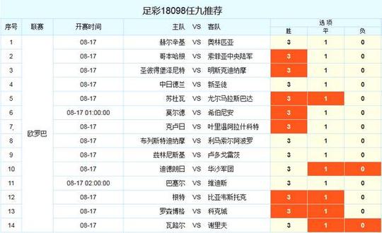 足彩18098期任九推荐,欧罗巴14选9之夜,克服被冷门支配的恐惧