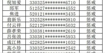 温州市安监局惩戒办法的长尾关键词有什么
