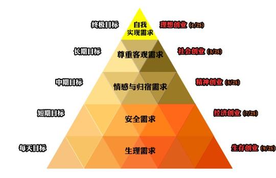 [转载]陈光标"裸捐"的经济学思考