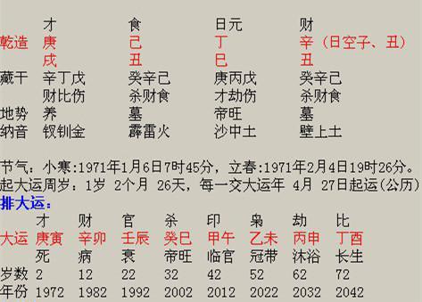 明年利于与他人合伙创业,交朋结友发展前途的人