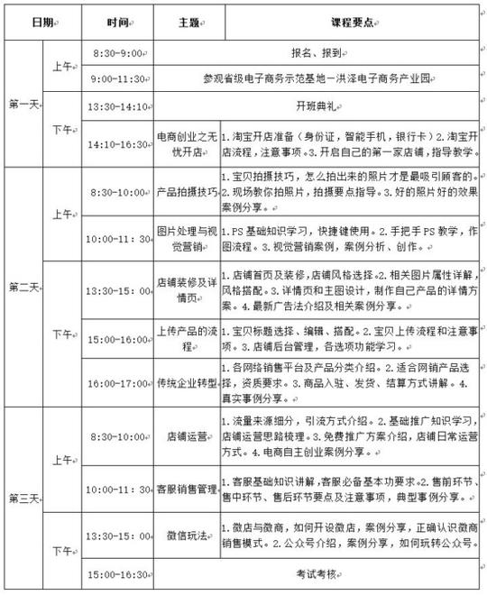关于举办2017年洪泽区电子商务创业班培训通知