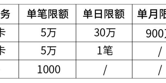 鑫伙伴嘉联立刷电签怎么样?费率多少?(图1)