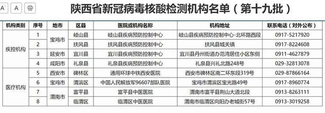 持核酸检测阴性证明返乡后是否需要隔离?