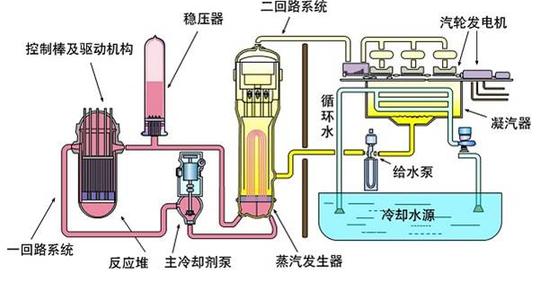 核电站工作人员核辐射防护必备手册