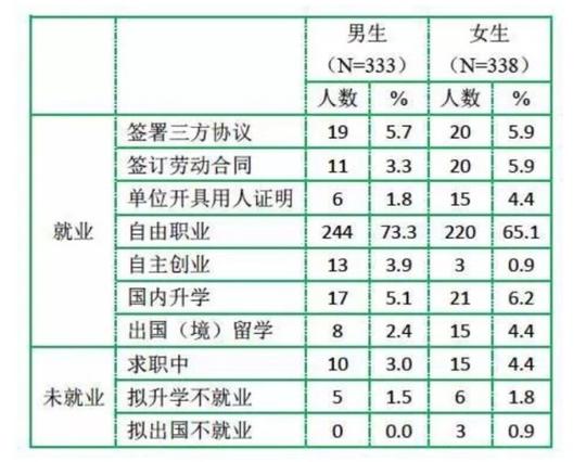"00后"登场,艺考迎史上最火爆场面,冷门专业招18人竟