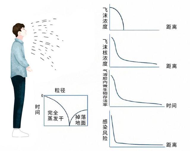 气溶胶传播的条件不是的