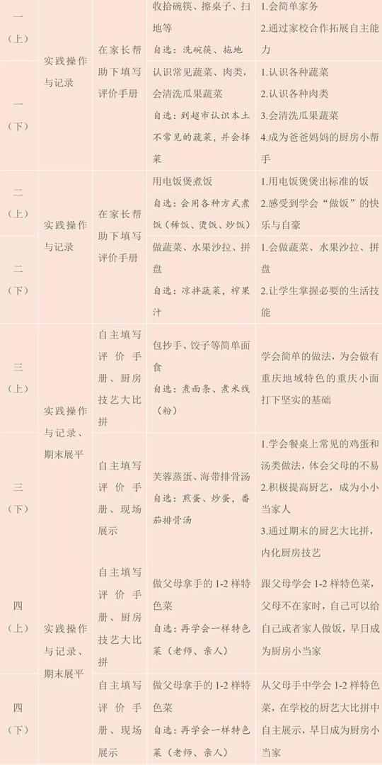 118岁劳动教育清单2019版头条