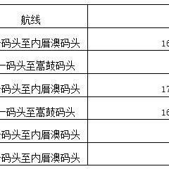 涨潮退潮表下载 头条搜索