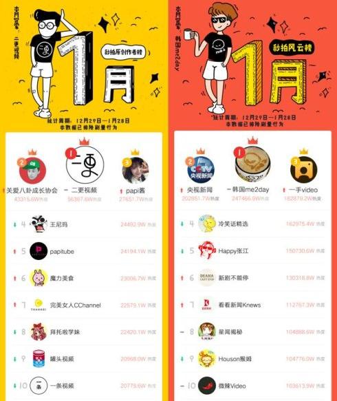 2017年关于短视频内容创业的几个趋势