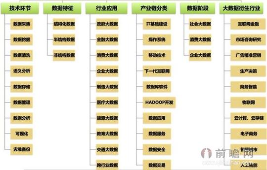 我国大数据创业项目中投资人的关注点分析