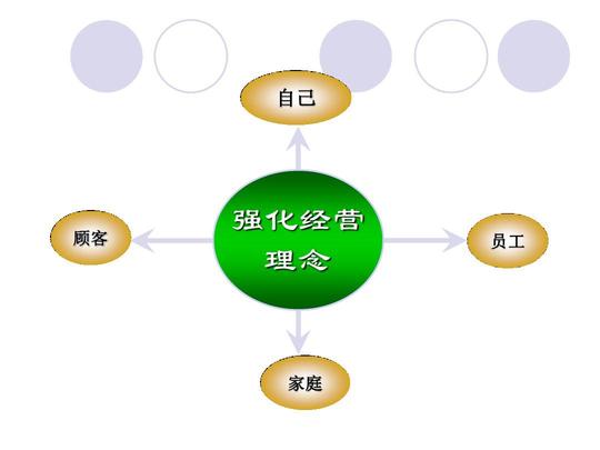 syb创业培训第四步ppt