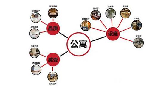 公寓电器|公寓创业重资产运营,"开源"不易就从这里"节