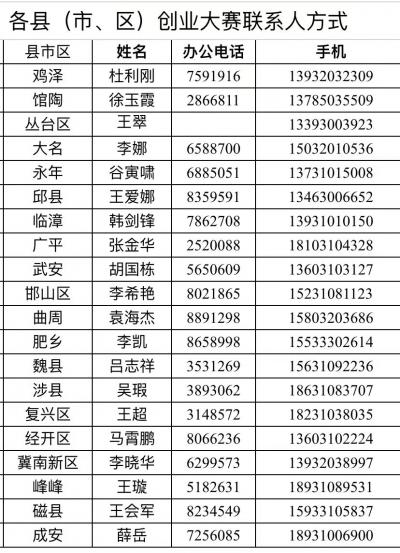 第五届“中国创翼”创业创新大赛河北省邯郸市选拔赛报名倒计时!