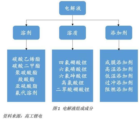 六氟磷酸锂行业研究