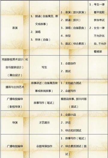 关于上海戏剧学院美术相关关键词有哪些