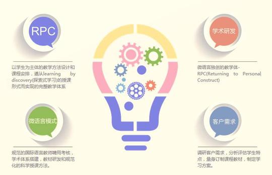 微影资本投资"微语言"正式布局教育行业|wecapital新闻