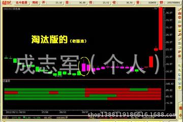 通达信破解版下载(通达信✆公式导入密码如何破解呀)