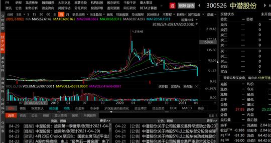 区块链新币发行消息_区块链50指数跌破发行价_区块链50指数样本