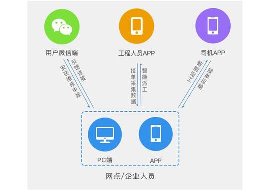 移动+pc办公.jpg