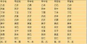 八字魁罡格的性情祸福