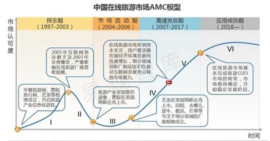 资本掀起旅游业投资并购热潮,新兴创业企业和传统旅行社成为资本宠儿.