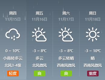河北省保定市
 /河北省保定市天气预报