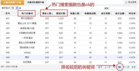 如何通过冷门关键词给网站带来流量